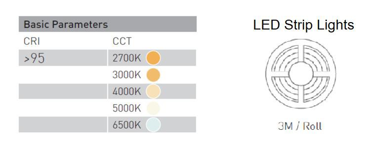 แถบ LED ที่สะอาดไร้รอยเปื้อน