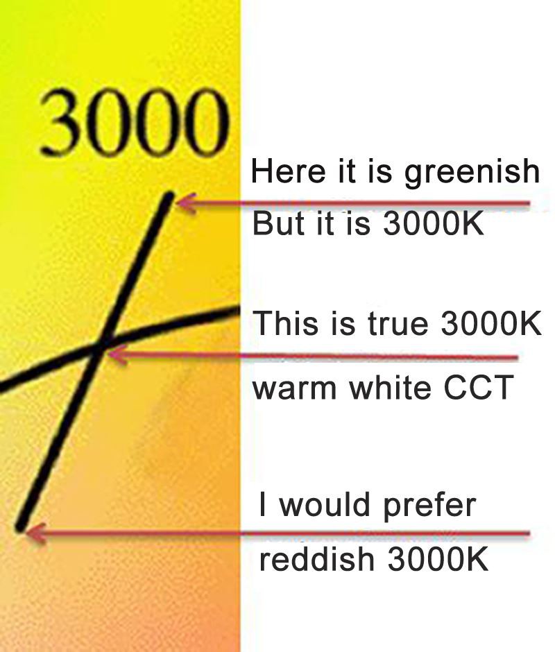 Isotherm